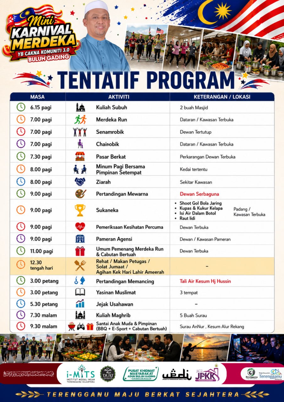 Tentatif Penuh